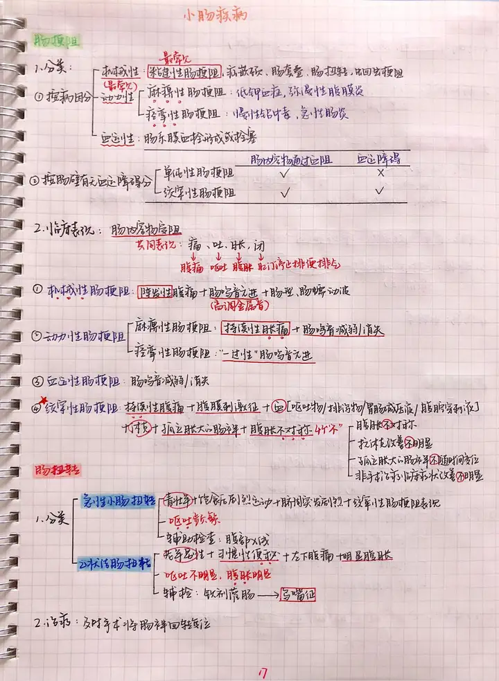 外科手写笔记.pdf