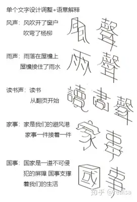 「视觉传达设计」是一门什么样的专业?13 「视觉传达设计」是一门什么样的专业?