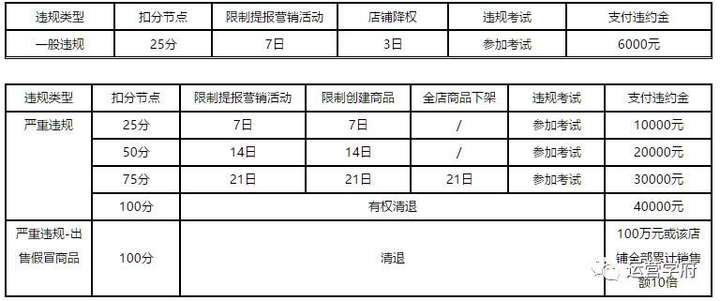 淘宝数据分析怎么做？淘宝生意参谋数据分析