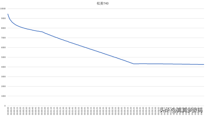 手电筒品牌排行榜 世界十大强光手电品牌