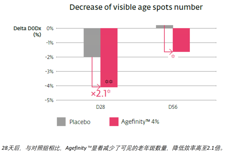 时光逆旅：MICCOR米珂菲钻石系列，解锁肌肤不老传说