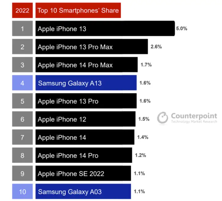 推荐一款智能手机吧（畅销智能机TOP10排行）