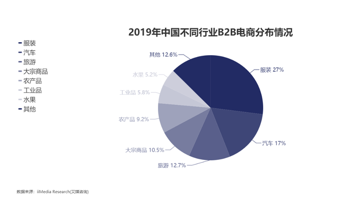 电商行业的发展前景 电商还有发展前景吗？