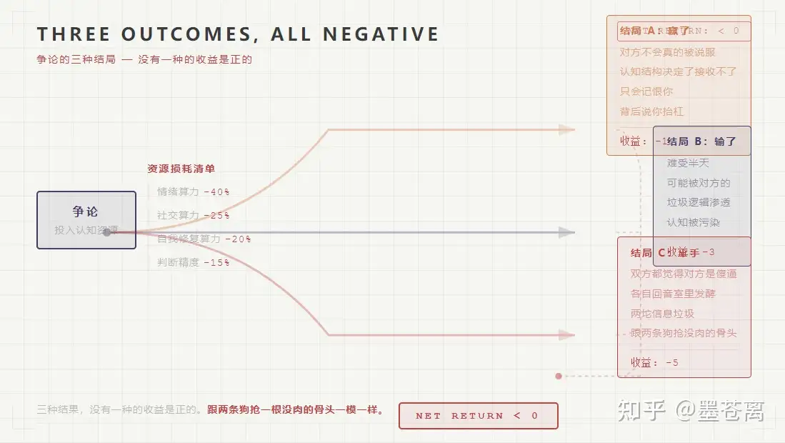 为什么真正厉害的人，往往很少和别人争论对错？