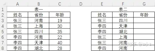 vlookup函数怎么用? vlookup函数怎么用?