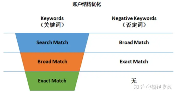 App Store流量的流向变了怎么办?我有4个新玩法分享