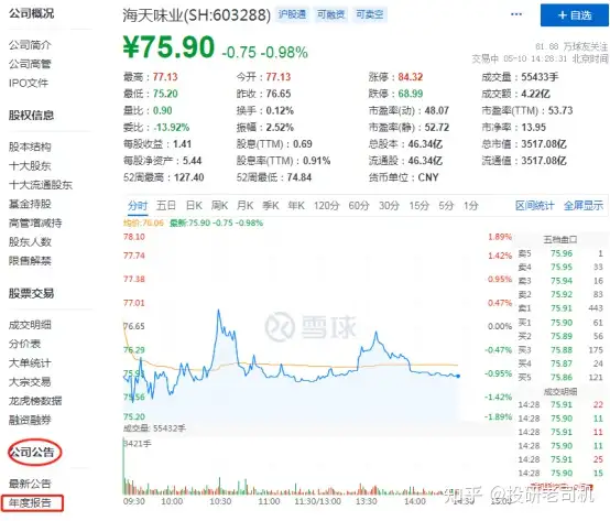 有什么网站可以看公司年报和行业数据？
