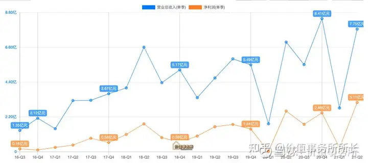 来说说康泰生物在疫苗界挺厉害的呀，有人知道是为啥不？