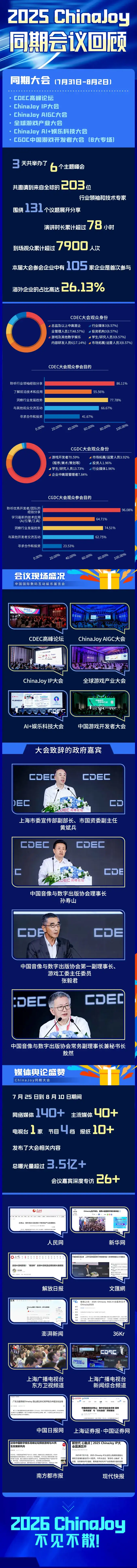 2025 ChinaJoy BTOB ͬڻ飩չع˷