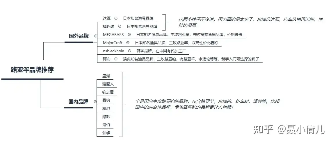 鱼竿品牌排行榜鱼竿品牌排名前十- 天气加