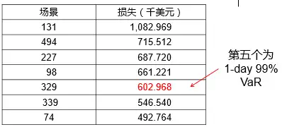 如何理解分位数回归风险价值 (VaR) 模型？18