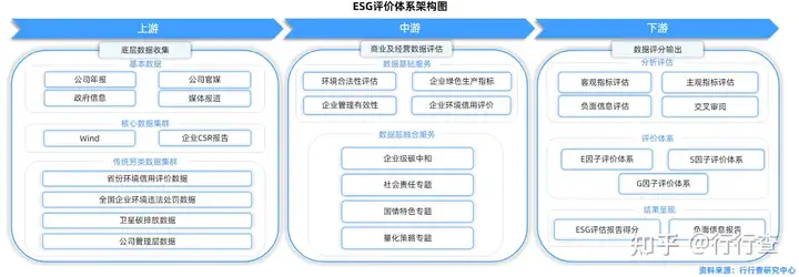 什么是 ESG ? 什么是 ESG ?