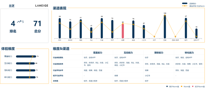 欧诗漫是个什么档次？欧诗漫适合什么年龄