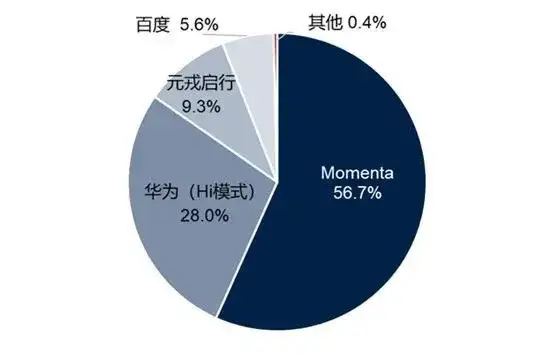 VLA改写智驾竞速规则，英伟达算力核弹加持，黑马玩家4个月撬走10%份额