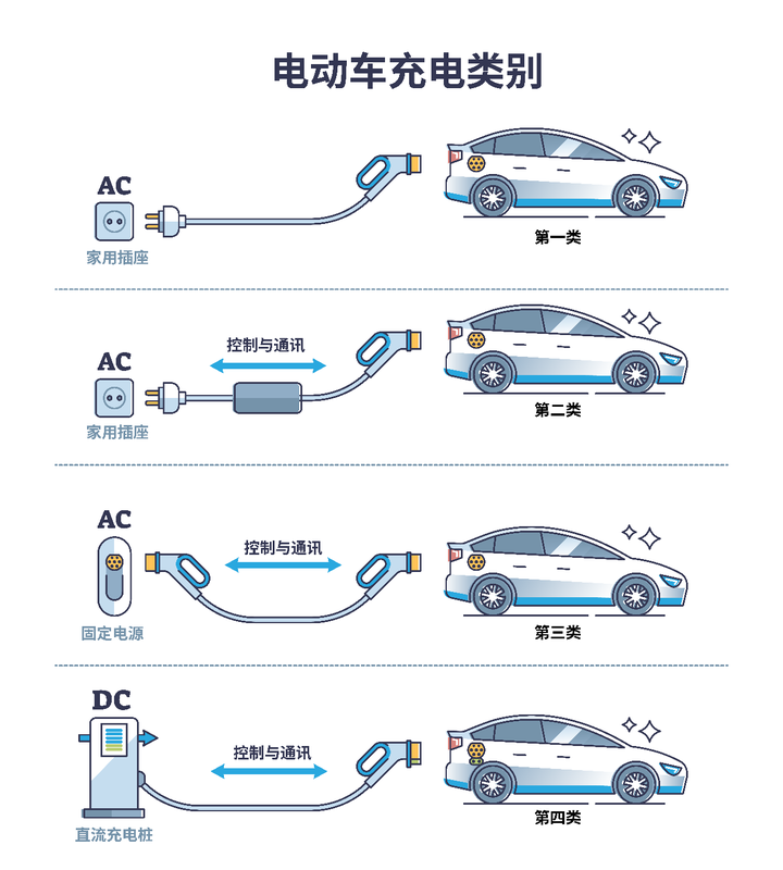 探索电动车充电器电气安全标准GB/T 18487:华仪电子高效测试解决方案