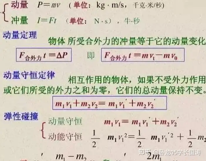 动量是矢量还是标量?为什么? - 知乎