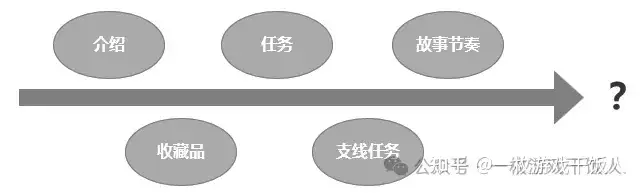 怎样理解游戏中的经济系统？