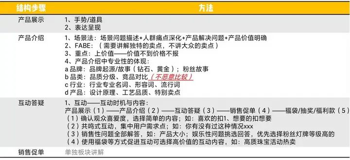 金牌主播需要什么条件？金牌主播一个月多少钱