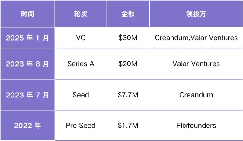 押中 Figma、Scale AI 的 Thiel Fellowship， 今年下注哪些 AI 方向？