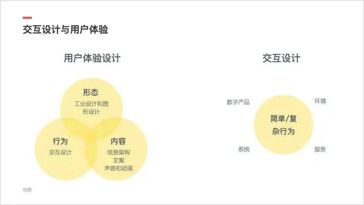 UED、UCD、UE、UI、交互设计这 5 个名词的概念有哪些区别？职位分别有什么不同？2