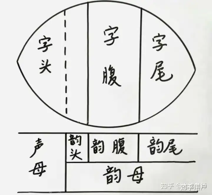 如何正确地练习吐字归音? - 知乎