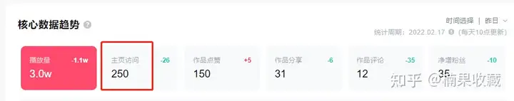 抖音团购单账号月入5000元怎么做?为0基础宝妈量身定制的实操复盘
