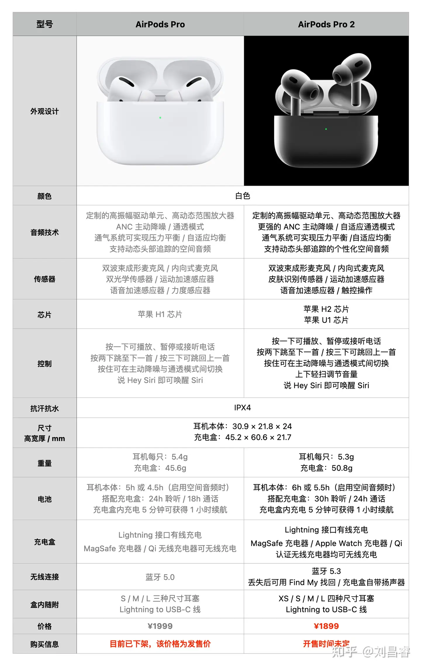 如何评价第二代AirPods Pro，售价1899 元，有哪些值得关注的升级，还有