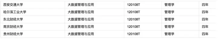 高考填志愿：数据科学与大数据技术专业怎么样？9