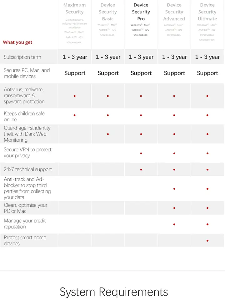Trend Micro device security maximum antivirus trendmicro key