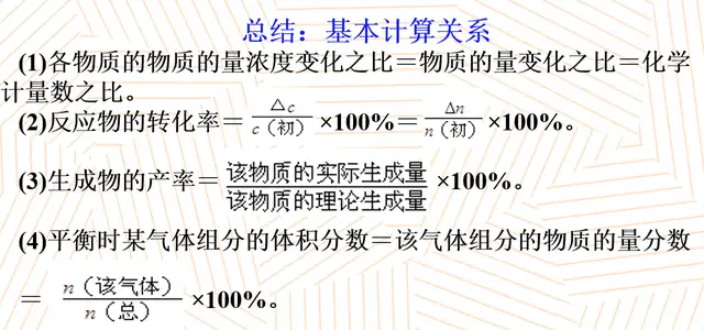 化学平衡常数表达式是什么（化学平衡常数的计算方法）