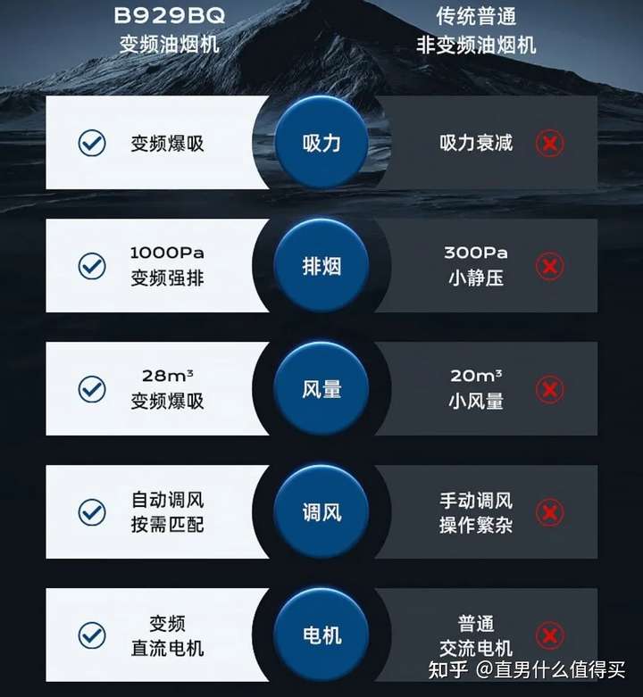 油烟机十大排名中， 性价比最好的油烟机是哪个？（什么牌子的油烟机最好最实用还好清洗）