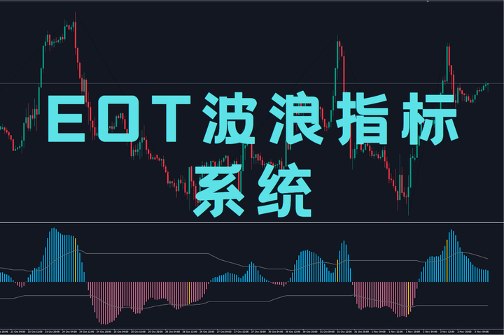 EOT波浪指标系统