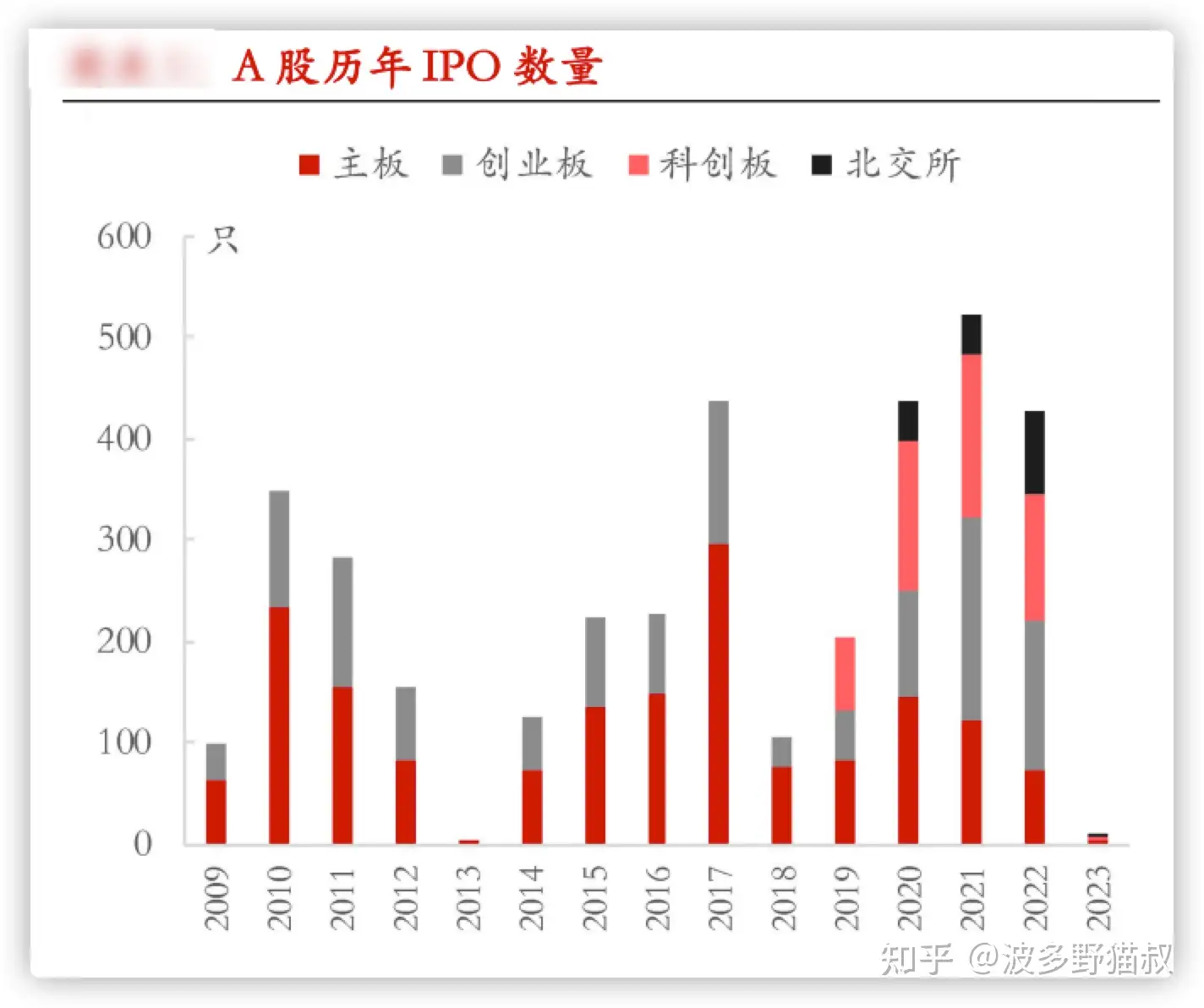 新股发行的监管制度有哪些?各有哪些优缺点? 新股发行的监管制度有哪些?各有哪些优缺点?