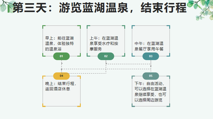 图片[52]-四款制作PPT的AI工具大PK，测测谁更胜一筹？-就爱副业网