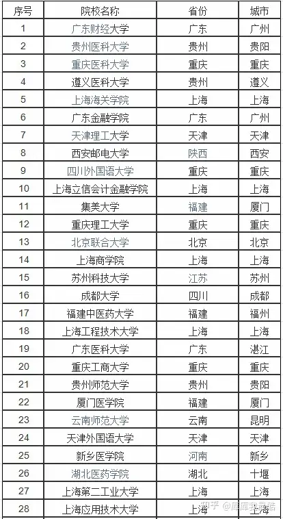 全球排名500左右的国外大学能比得上国内二本吗?