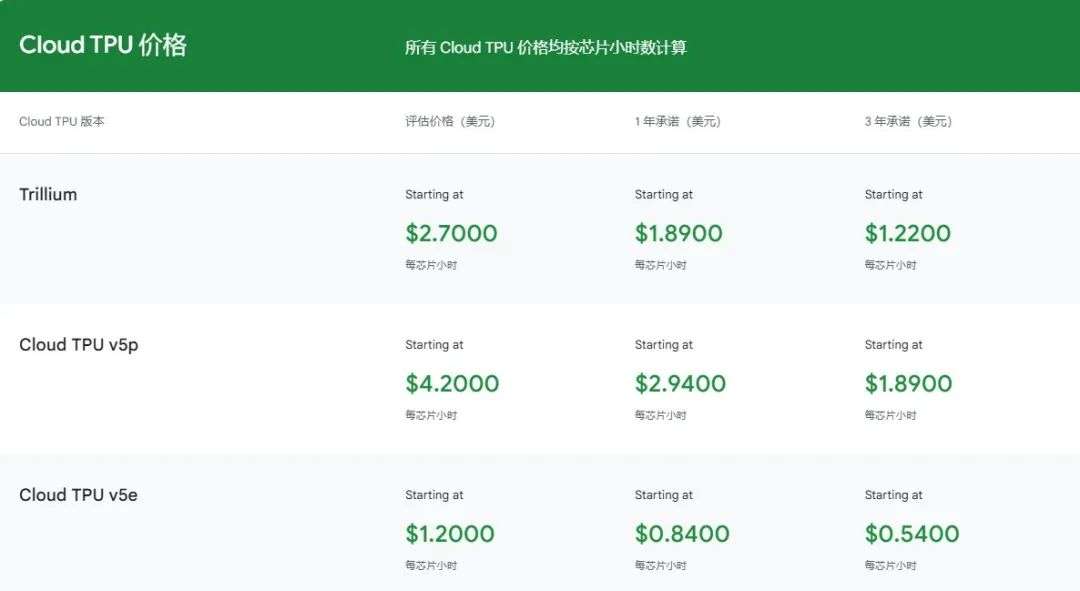 OpenAI转向谷歌TPU：宿敌也能变朋友？