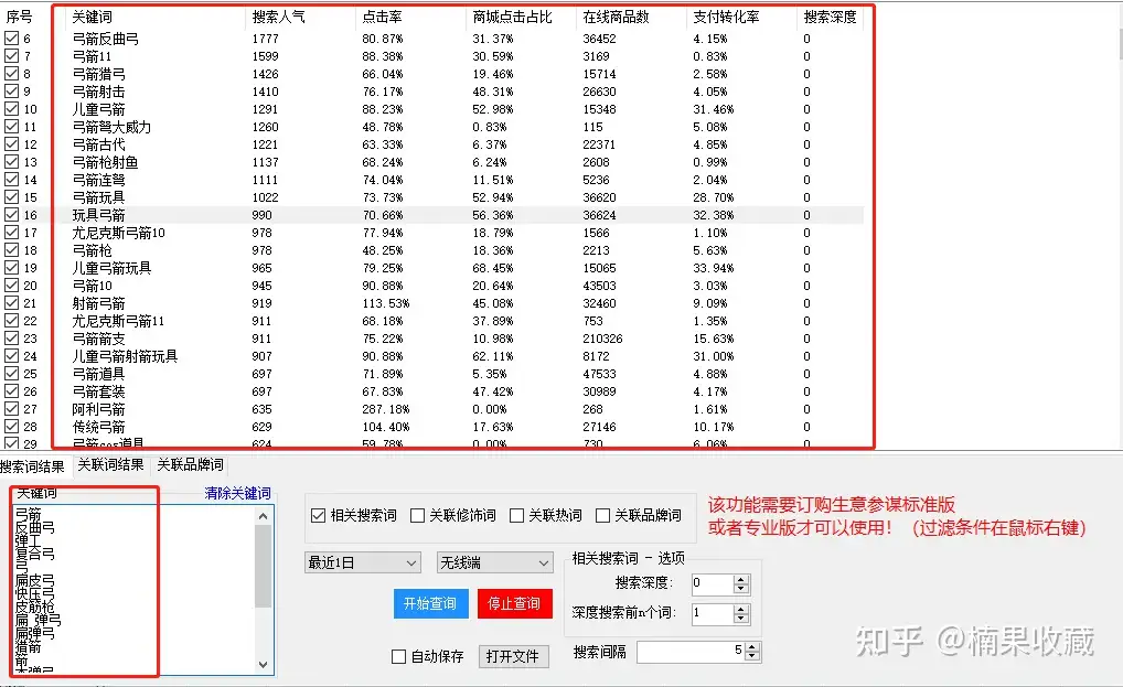 从零到月入破万——蓝海店群