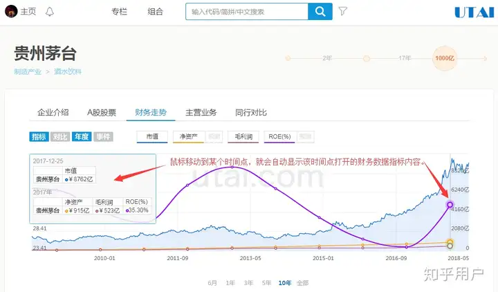 如何通过数据来分析公司经营状况？