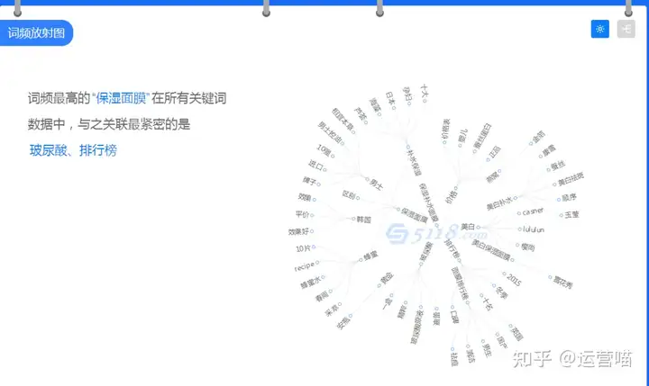 有沒有效果好,漲粉快的小紅書運營技巧