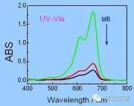 详细解释下紫外光谱的原理? 详细解释下紫外光谱的原理?