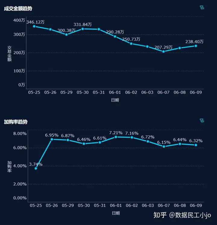 3分钟帮你强化数据分析思维，不来看看吗？——九数云BI插图15