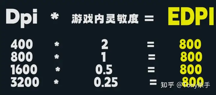我想买个游戏鼠标，dpi 越高越好吗？ - 知乎