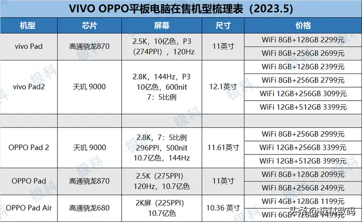 哪个平板电脑比较好2023（高性价比平板挑选攻略）