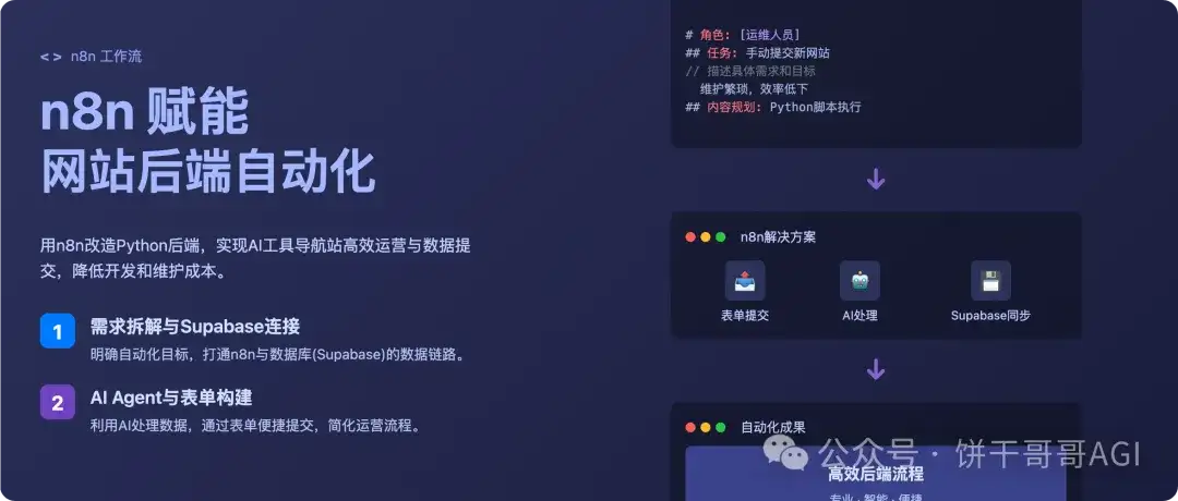 用n8n做AI工作流驱动网站出海赚美金1：连接Supabase数据库