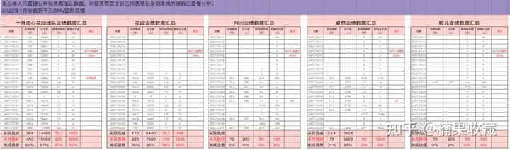 如何搭建一个2W人,月销售额100W的社群团购团队
