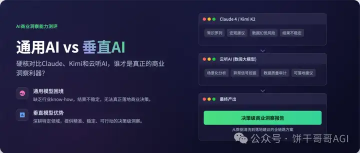 7000字深度对比Claude4、Kimi k2和云听AI，谁才能真正在商业洞察落地？