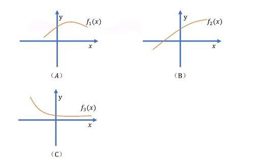 什么是反函数？y=2x+1的反函数是什么