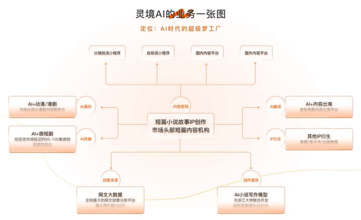 「灵境AI」完成数百万元种子轮融资，打造AI时代文创IP“造梦新基建”