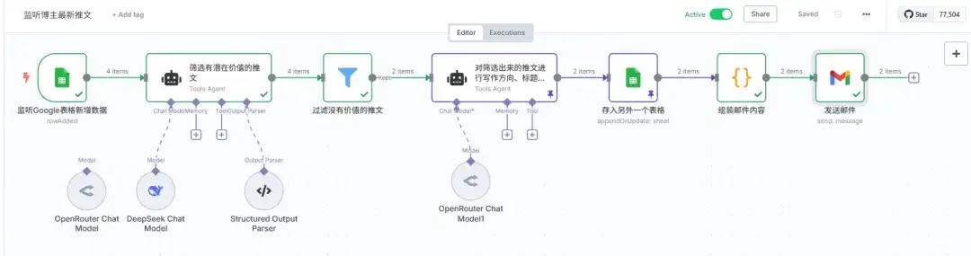 DeepSeek+开源n8n：24h推特(X)热点监控Workflow太绝了！【附赠：完整工作流文件】