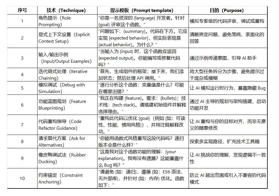 告别无效提示！开发者必学的AI协作提示框架全解析